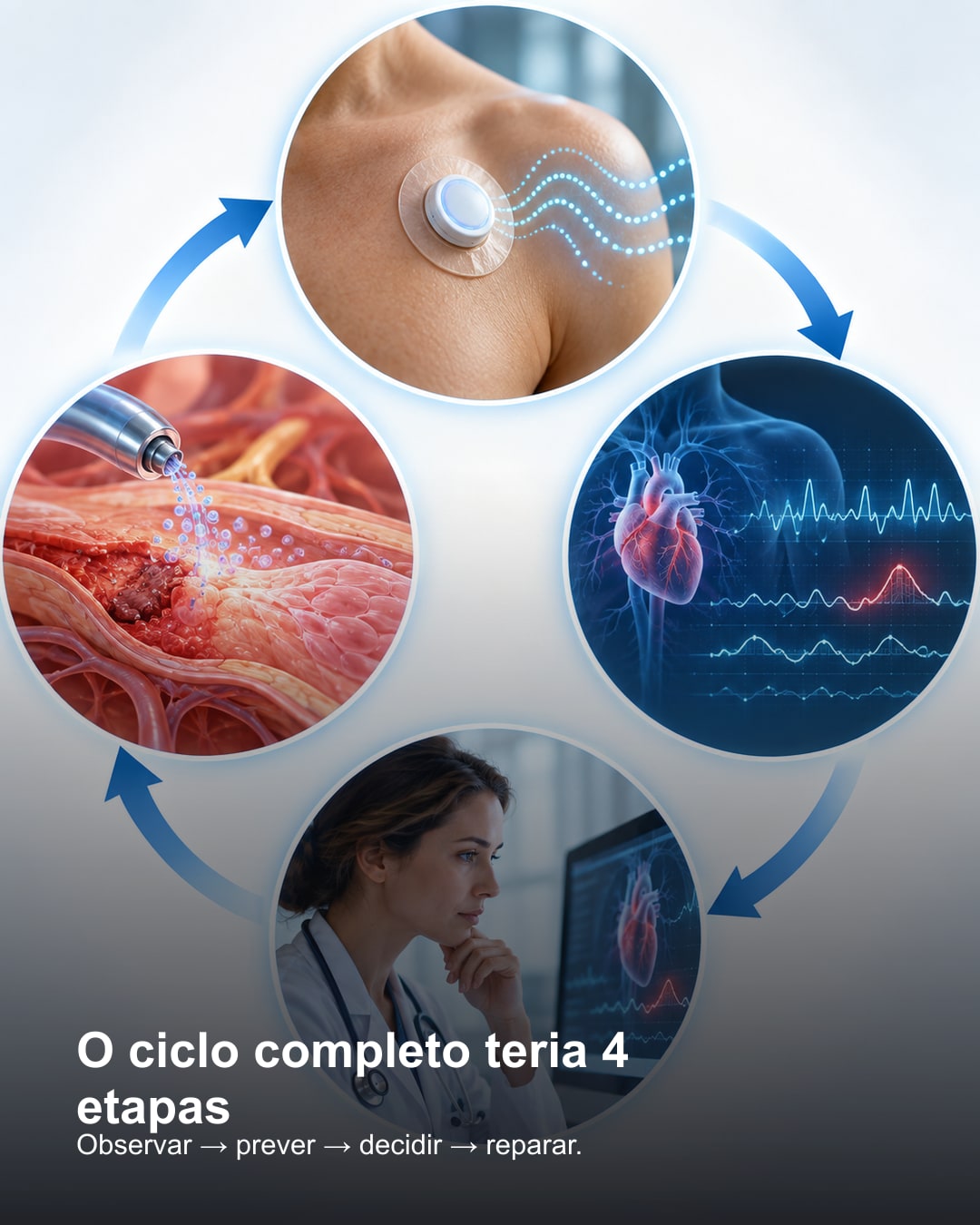 Infográfico complementar da matéria: O corpo humano poderia funcionar com manutenção preditiva?